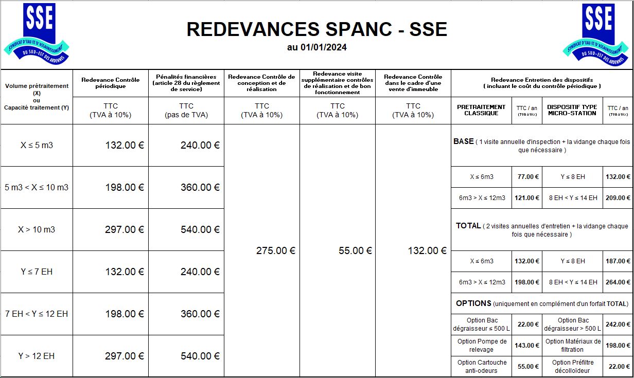 SPANC - Redevances