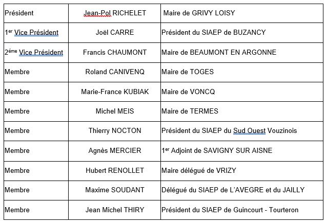 membres bureau 2020